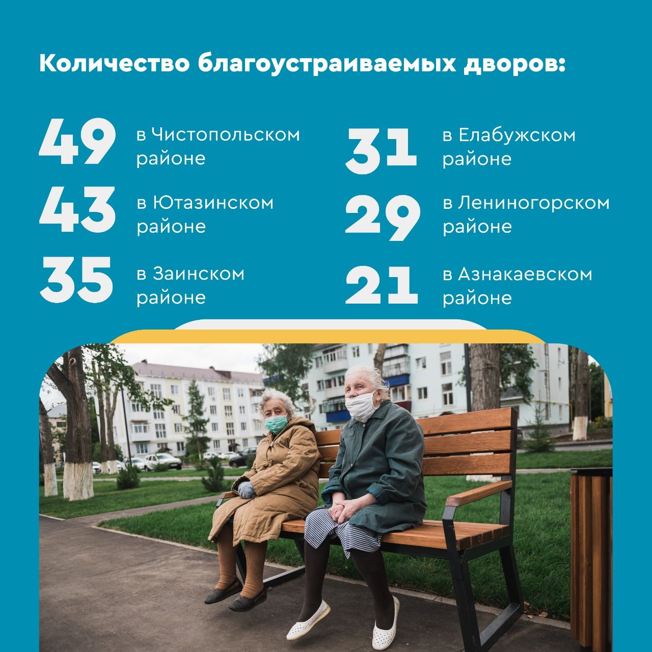 Более тысячи дворов благоустроят в Татарстане в 2021 году