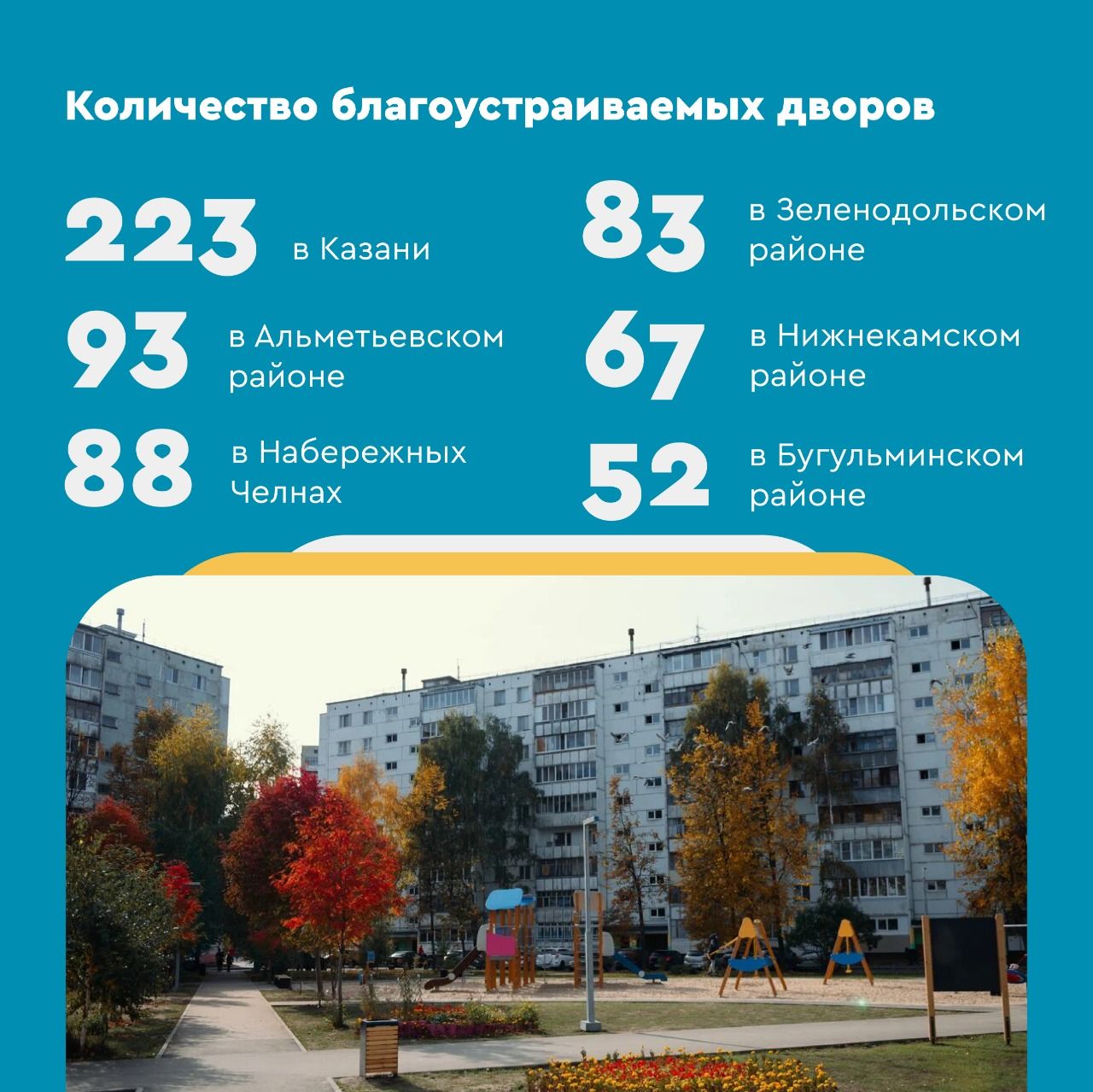 Более тысячи дворов благоустроят в Татарстане в 2021 году