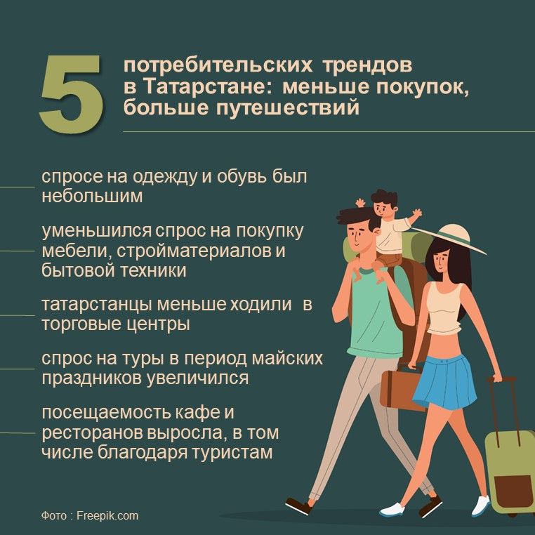 От шопинга к впечатлениям: как изменились расходы татарстанцев этой весной