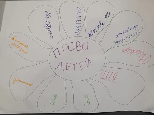 Яңа Юлда балалар хокуклары турында сөйләштеләр