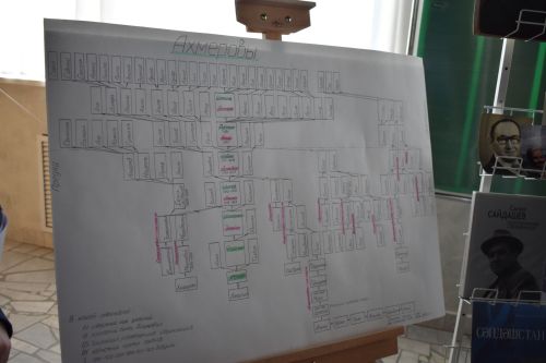 В Верхнем Услоне определился победитель муниципального этапа конкурса «Эхо веков в истории семьи»