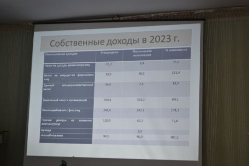 Ольга Майорова: «Сход граждан - жизненно необходимое мероприятие, благодаря которому видно, что сделано, а главное - что предстоит сделать»