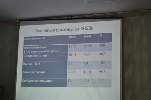 Ольга Майорова: «Сход граждан - жизненно необходимое мероприятие, благодаря которому видно, что сделано, а главное - что предстоит сделать»