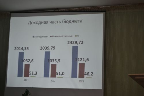 Ольга Майорова: «Сход граждан - жизненно необходимое мероприятие, благодаря которому видно, что сделано, а главное - что предстоит сделать»
