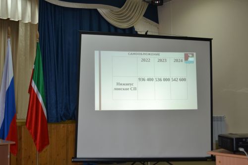 Количество вопросов на сходе в Нижнем Услоне превзошло все ожидания