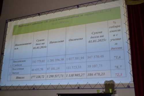 Участие в сходе граждан в Вв.Слободе принял Роман Шайхутдинов