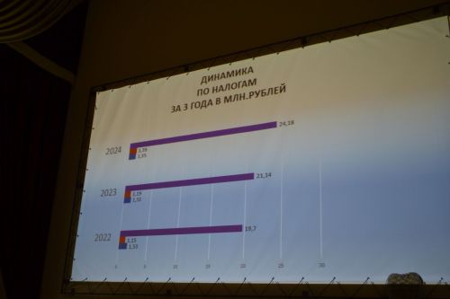 Участие в сходе граждан в Вв.Слободе принял Роман Шайхутдинов