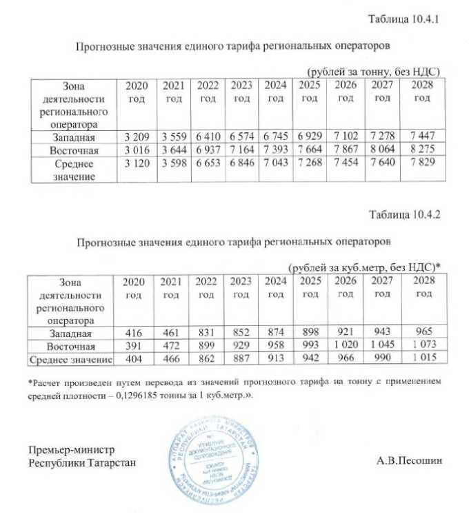 Жители Татарстана за вывоз мусора будут платить вдвое больше