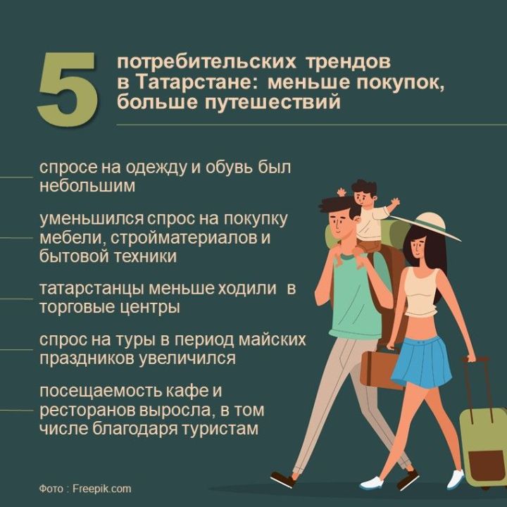 От шопинга к впечатлениям: как изменились расходы татарстанцев этой весной