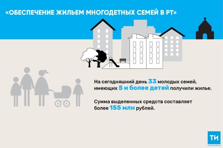 В Татарстане 33 многодетные семьи получили жилье в 2019 году