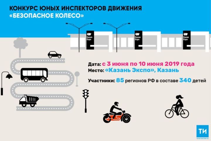 В Казань для участия в конкурсе «Безопасное колесо» приедут 340 ребят из 85 регионов России