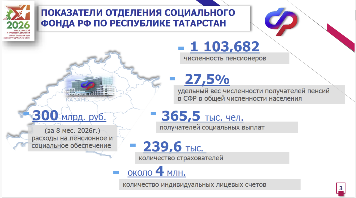 Для жителей сел организована доставка в медицинские учреждения.