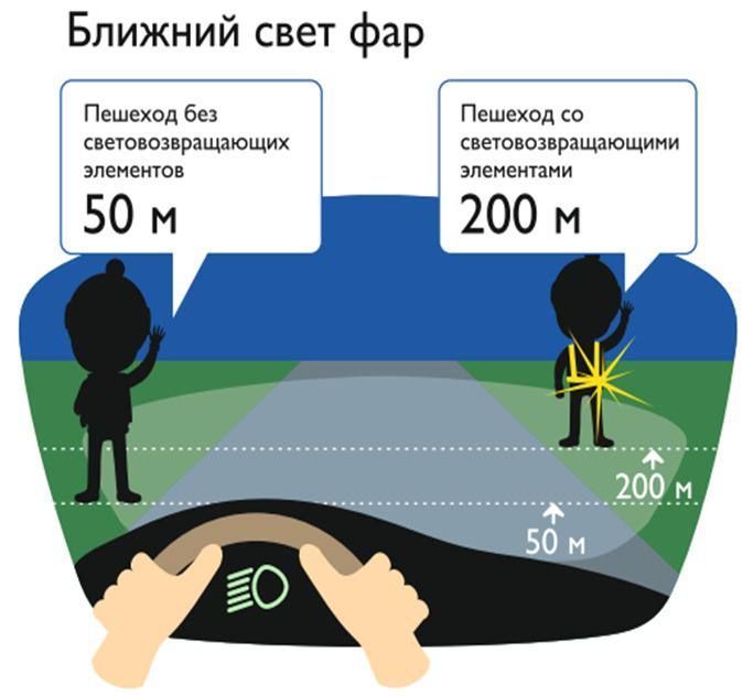 ГИБДД Татарстана призывает пешеходов носить световозвращатели