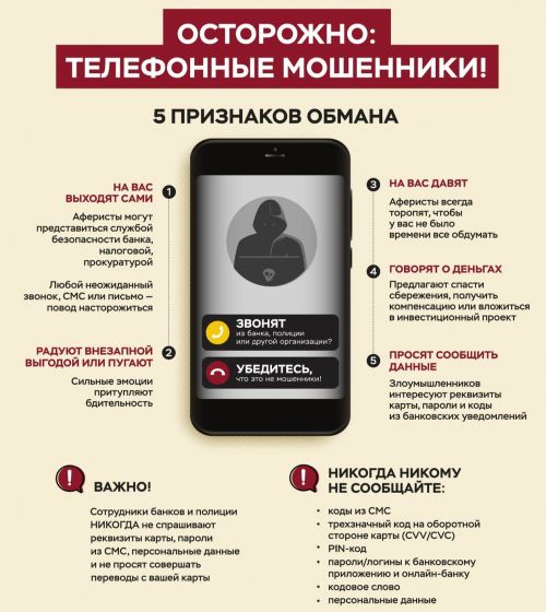 Осторожно, мошенники! Напоминаем о пяти признаках обмана