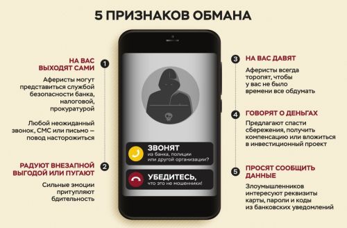 Осторожно, мошенники! Напоминаем о пяти признаках обмана