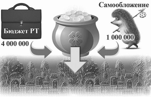 Верхнеуслонцы активно оплачивают самообложение