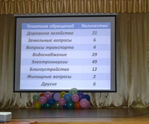 На сходе в Шеланге было «жарко» от вопросов, которые поднимали жители