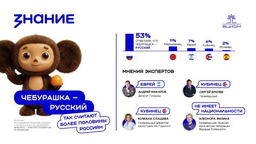 Более половины россиян считают Чебурашку русским персонажем