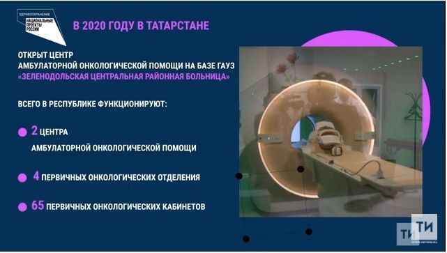 Онкологический диспансер РТ в 2020 году оснастили оборудованием почти на 900 млн рублей